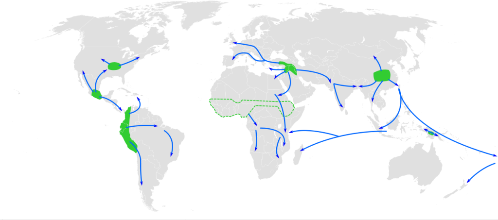 Nikolai Vavilov, Centres of Origin, Law of homologous Series,